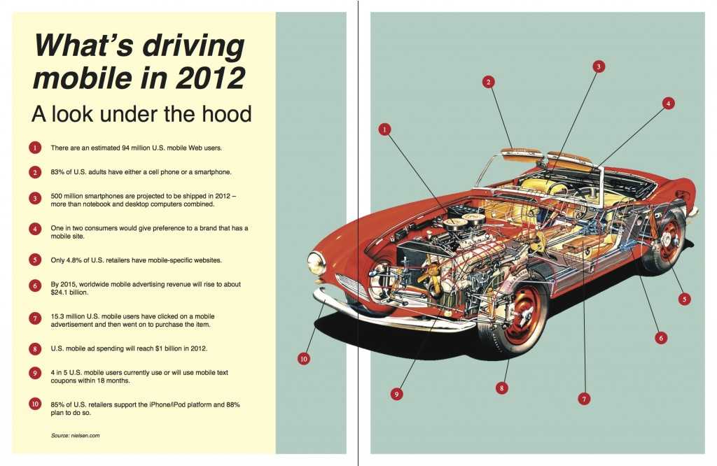 2012: The Year of Mobile