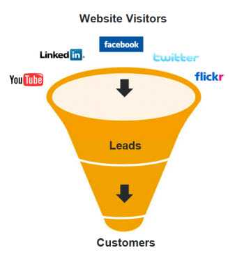 How to Reap the Fruits of Social Media Pollination
