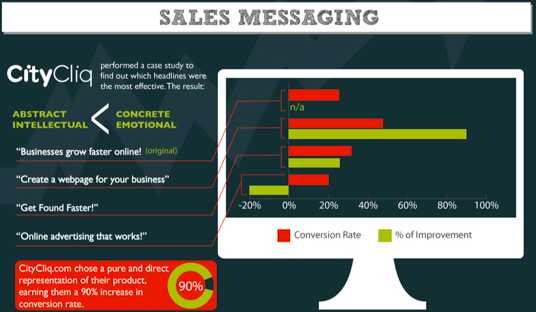 Is Your Website Doing It's Job? Three Ways to Improve Conversions