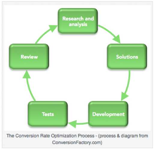 Is Your Website Doing It's Job? Three Ways to Improve Conversions