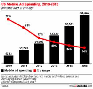 Pubblicità mobile - non vogliono che tu lo sappia