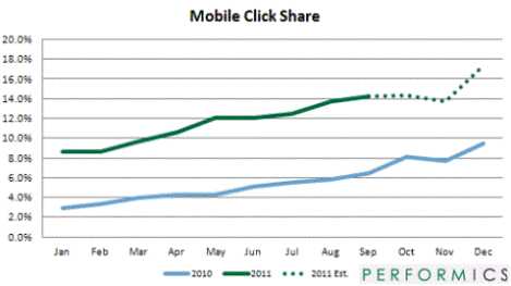 Pubblicità mobile - non vogliono che tu lo sappia