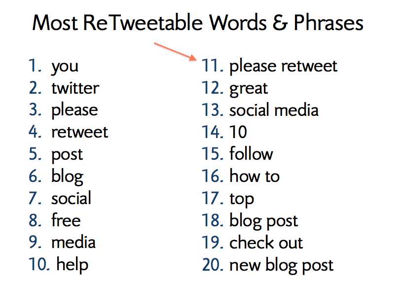 Should You Add "Please Retweet" to Your Twitter Updates? [Debate]